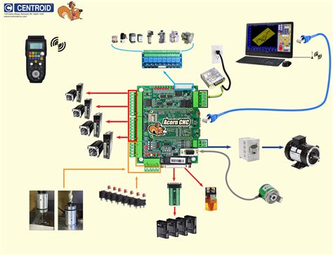 cnc machine cnc controller|hobby cnc controller boards.